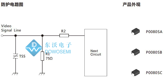 視頻口防護(hù)方案.jpg