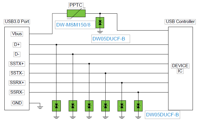 DW05DUCF-B在USB3.0的應(yīng)用.png