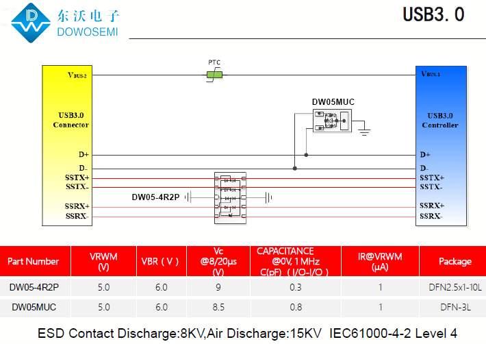 USB3.0接口靜電浪涌保護(hù)，為PC安全護(hù)航.png