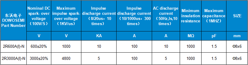 2R600A(I)-N、2R300A(I)-N參數(shù).png