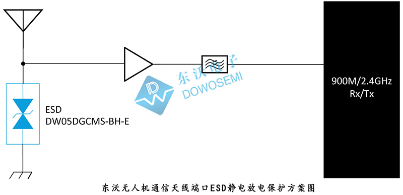 無人機(jī)通信天線端口ESD靜電放電保護(hù)方案.jpg