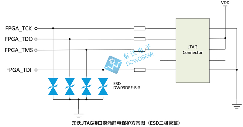 東沃JTAG接口浪涌靜電保護(hù)方案（ESD二極管篇）.jpg