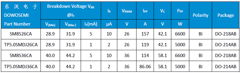 TVS二極管.png